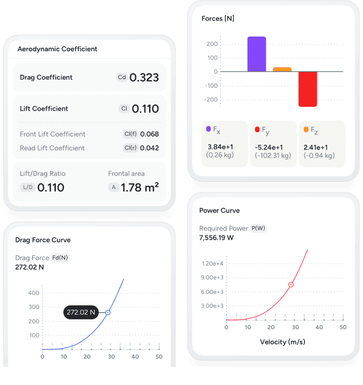 AirShaper performance metrics dashboard