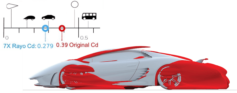 The pressure clouds of the final design show a signifcant drag reduction which is vital for the top speed attempt