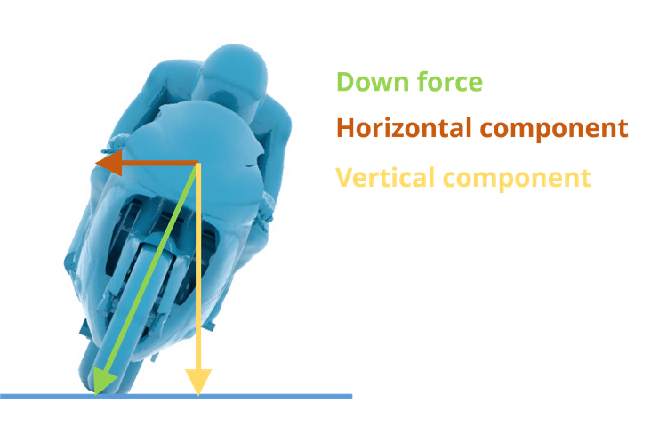 AirShaper The aerodynamics of motorcycle wheelies Video