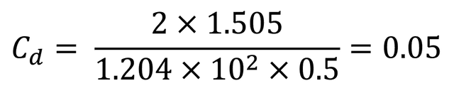 The rearranged drag force equation with the values for the NACA 2412 airfoil