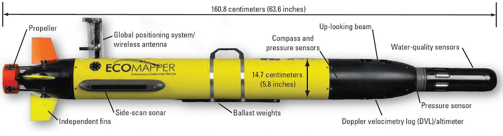 AUVs are often equipeed with a variety of sensors and measurement equipment to maximise the amount of data that can be colected during a mission