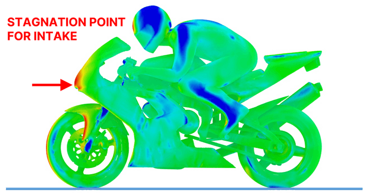 AirShaper - How to improve Motorcycle aerodynamics - Video