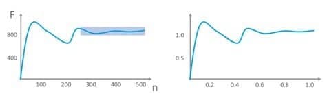 Figure 1: Normalization