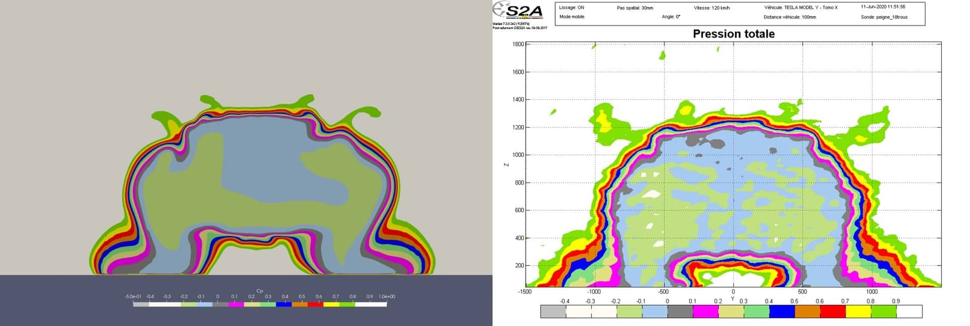 Cut plot of the total pressure 100mm behind the Tesla Model Y