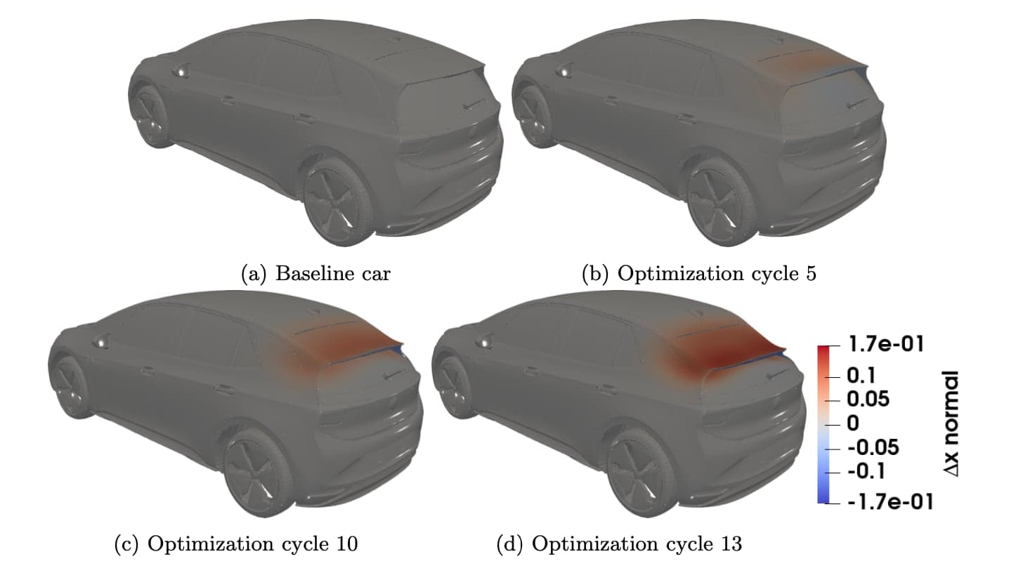 Figure 5: VW ID3, CD minimization: cumulative normal displacement plotted over a number of optimization cycles. Red areas have moved “inwards” whereas blue areas have moved “outwards”.