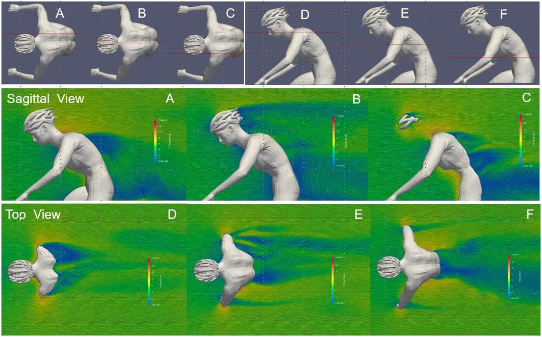 Fig. 2: Air stream velocities of rider without backpack: Colour pattern indicates airstream velocity (red: high velocity; blue low velocity) and turbulences, sectional planes are marked in red depicted on top of the figure