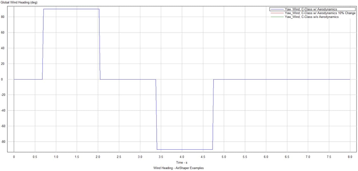 Figure 24: Crosswind heading angle input +90 deg & -90 deg