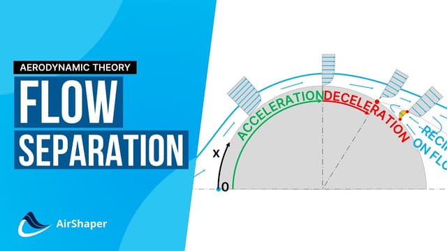 Videos - Page 7 - Aero Theory - CFD Simulations - Aerodynamic Optimizations
