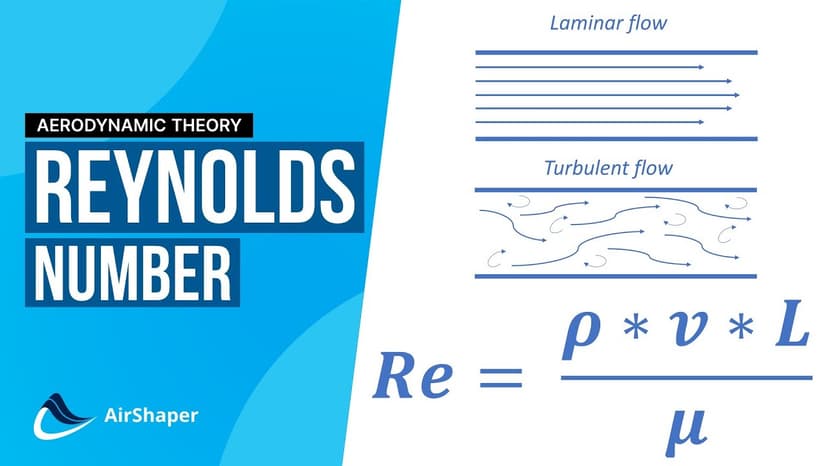 The relation between Turbulence, Reynolds, and Wind Tunnel Testing