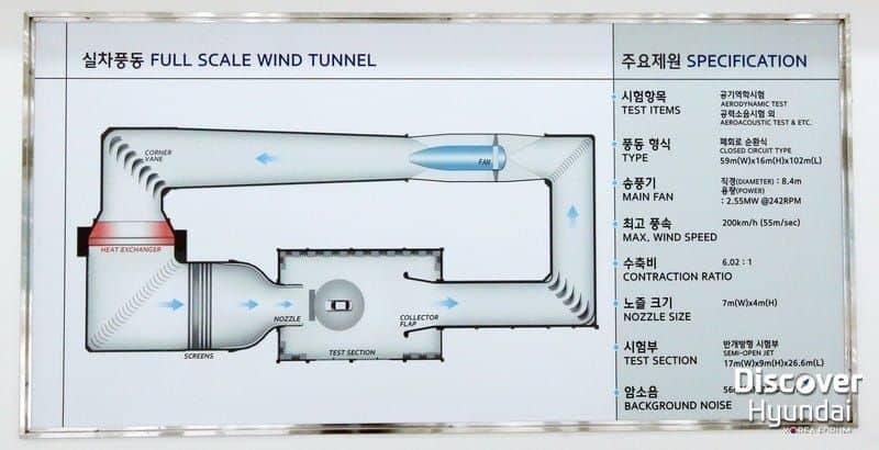 Hyunday Aero-Acoustic Wind Tunnel Layout - Image credit: Hyundai