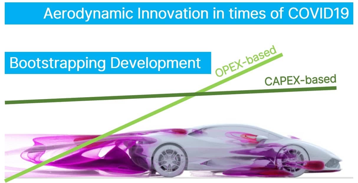 Aerodynamic Innovation in Times of COVID-19 - How to stay healthy in the long term without burning your cash