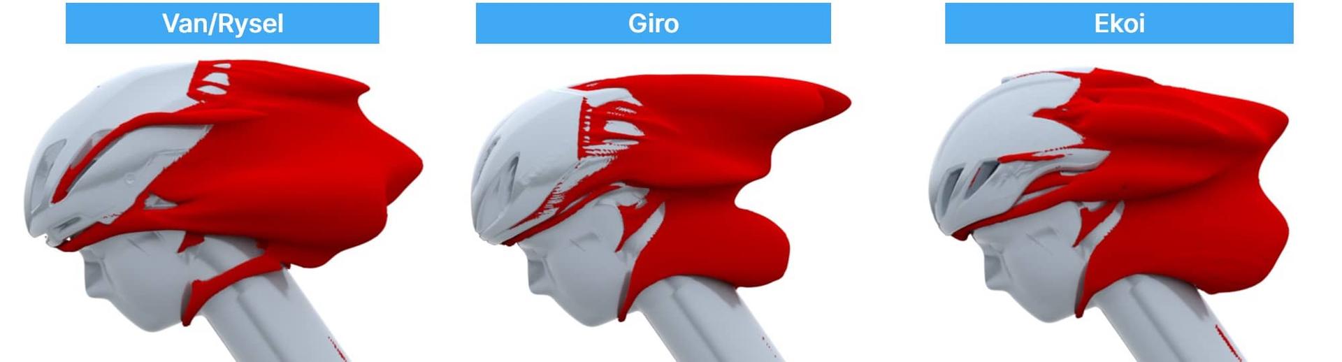 Aerodynamic comparison between the Van/Rysel, Giro and Ekoi helmet