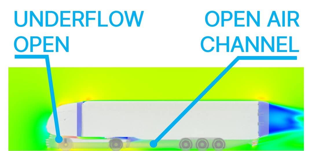 The Betterflow Future Truck features a channel below the truck and trailer to feed fresh air into the wake