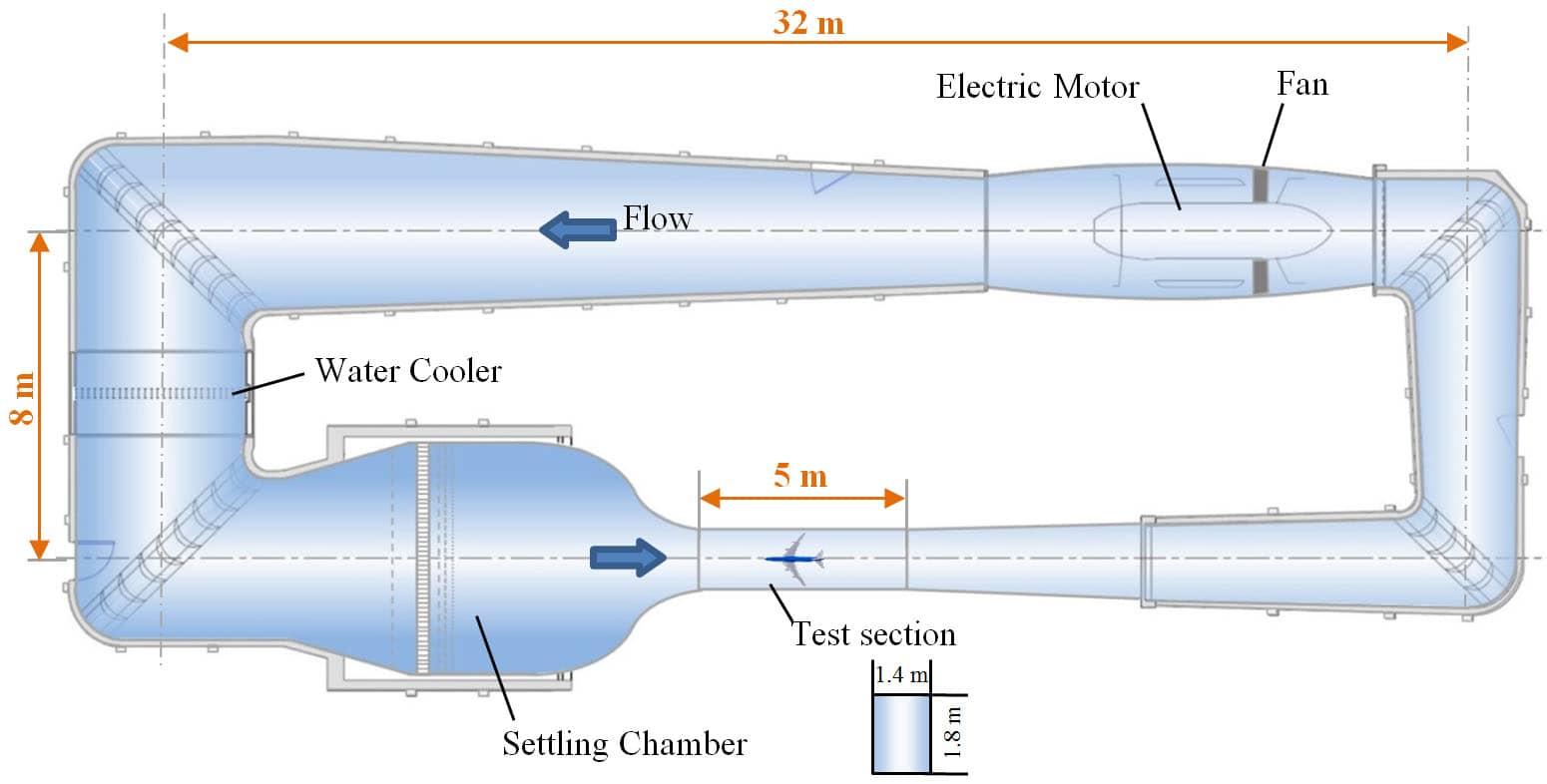 Schematic of a typical closed loop, closed section wind tunnel. CREDIT: www.onera.fr