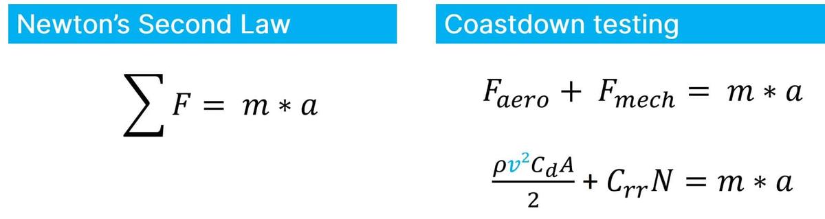 Coastdown testing - Newton's Second Law is used as the basis for the coastdown testing equations