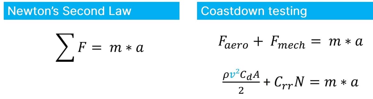 Coastdown testing - Newton's Second Law is used as the basis for the coastdown testing equations