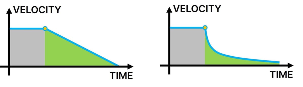 Coastdown testing - Only rolling resistance versus only aerodynamic resistance