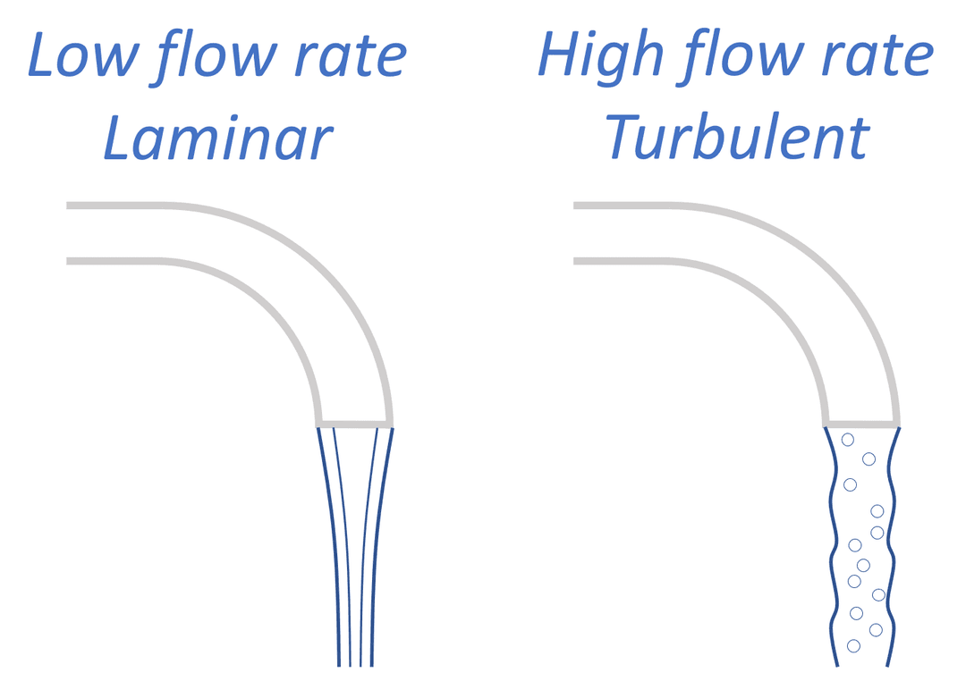 Faucet comparison illustrating the difference between laminar and turbulent flow