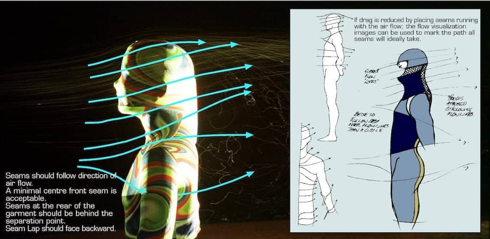 Design sketches showing how the air flows around the seams of the Nike Swift Suit