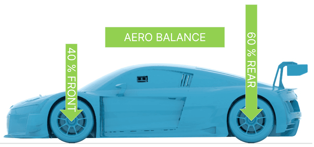 Fast cars need to generate downforce, minimise drag and achieve an optimum aero balance