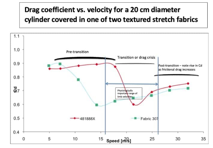 Source: aerosportsresearch.com