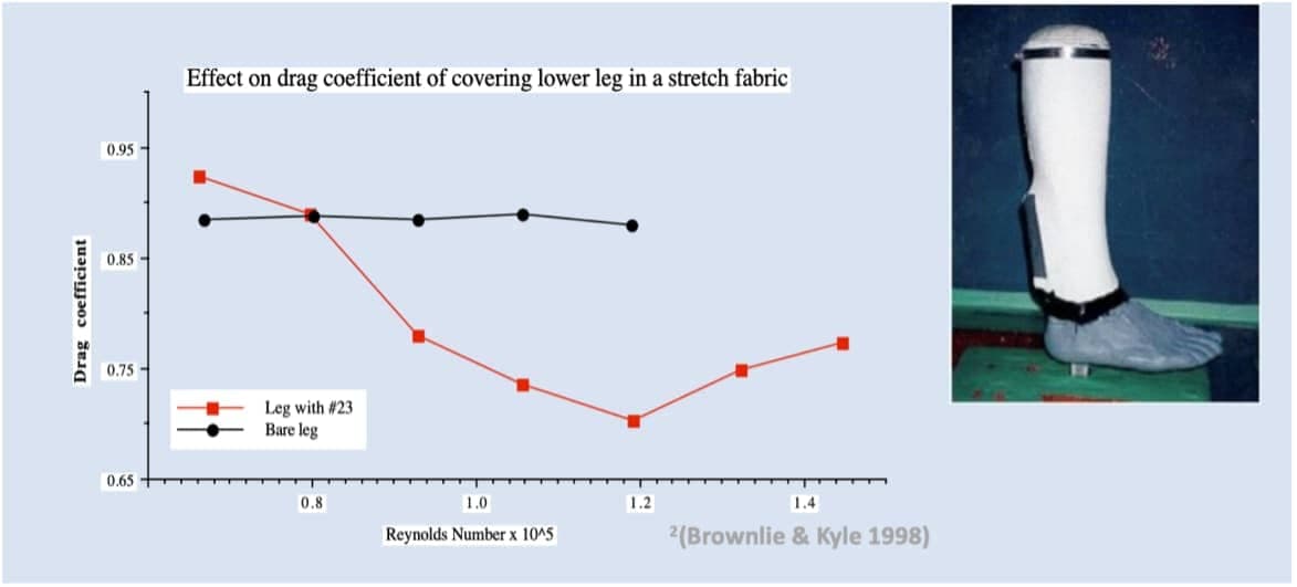 Source: aerosportsresearch.com