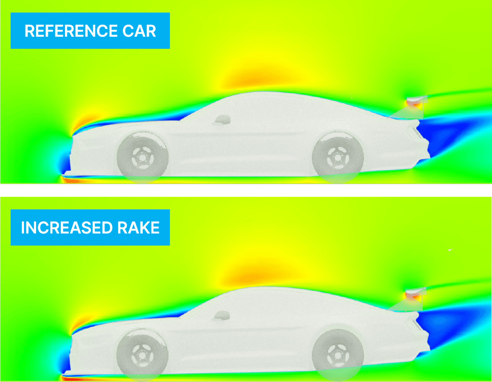 Velocity slice illustrating the aerodynamic effect of increased rake on the Trans-Am TA2 racecar