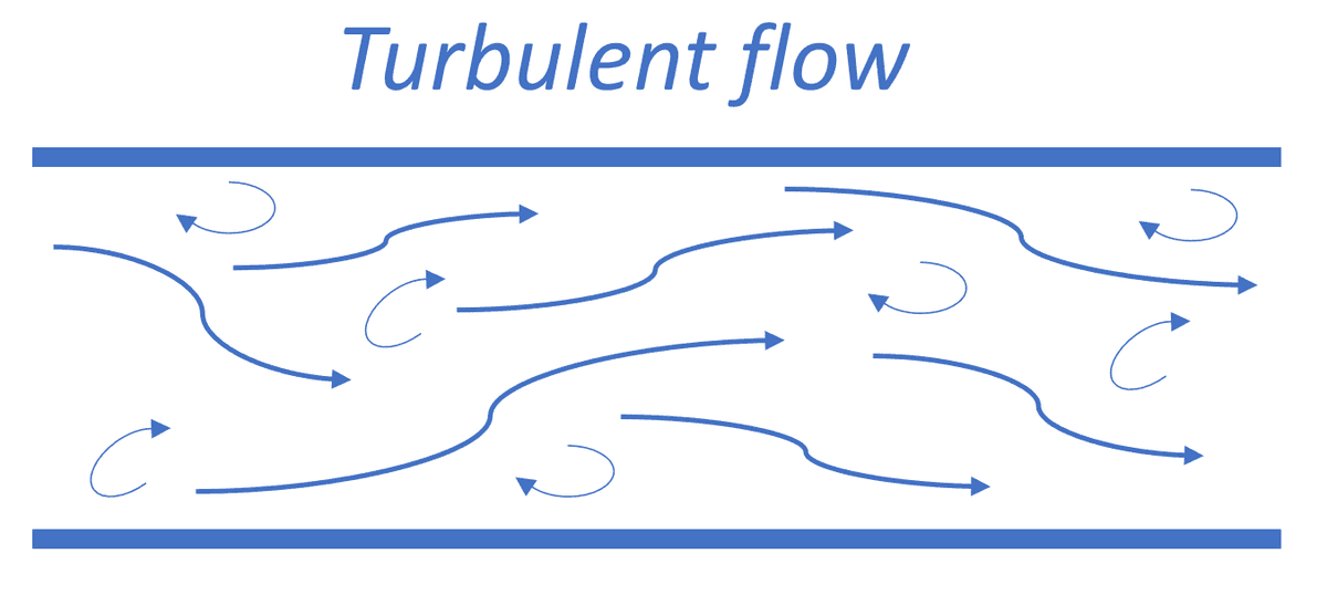Streamline visualization of turbulent flow with high Reynolds number