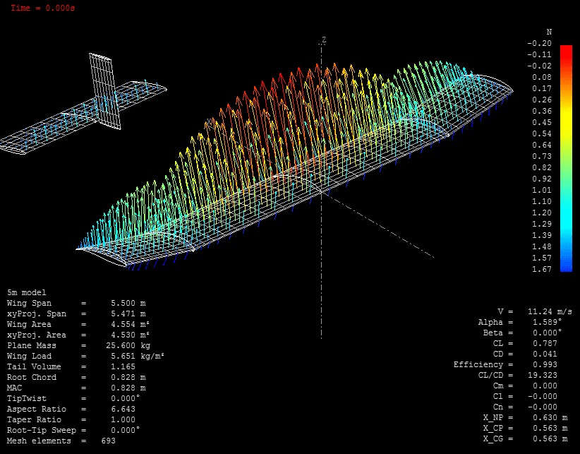 An example of XFLR5. CREDIT: www.sourceforge.net