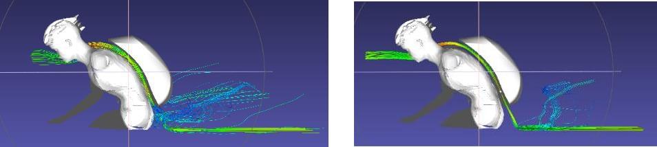 Fig. 3: Figure 3. Cross section view along sagittal plane of body center: Colour pattern indicates airstream velocity) and turbulences (left side: AirStreamer concept; right side: AirTurbulencer concept)
