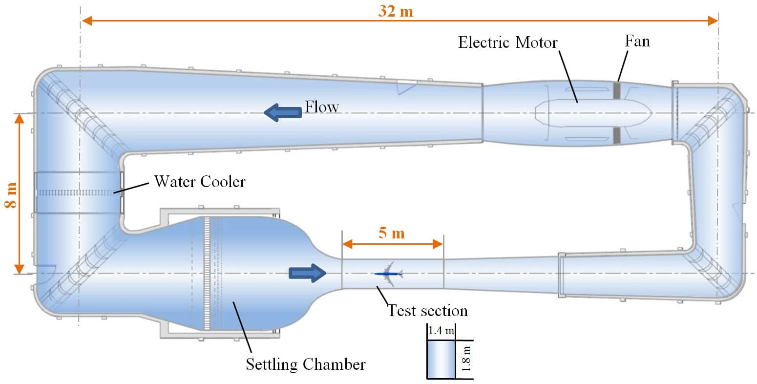 AirShaper The wind tunnel test section explained Video