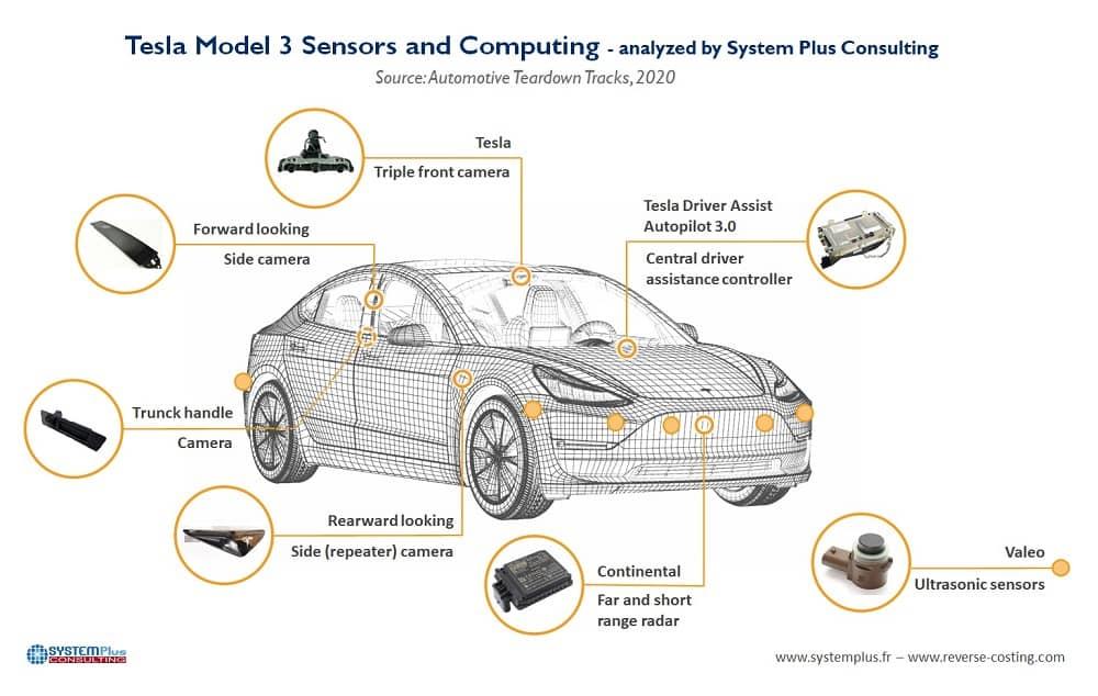 Tesla Model 3 sensor locations - Image credit: System Plus Consulting